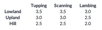 Ideal BCS Scores.png