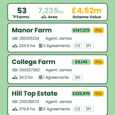 Know your potential income