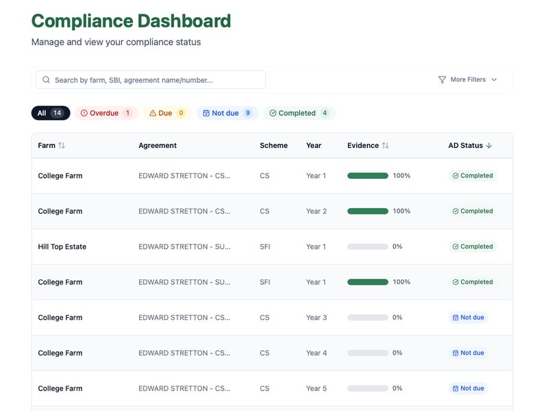 Compliance Dashboard
