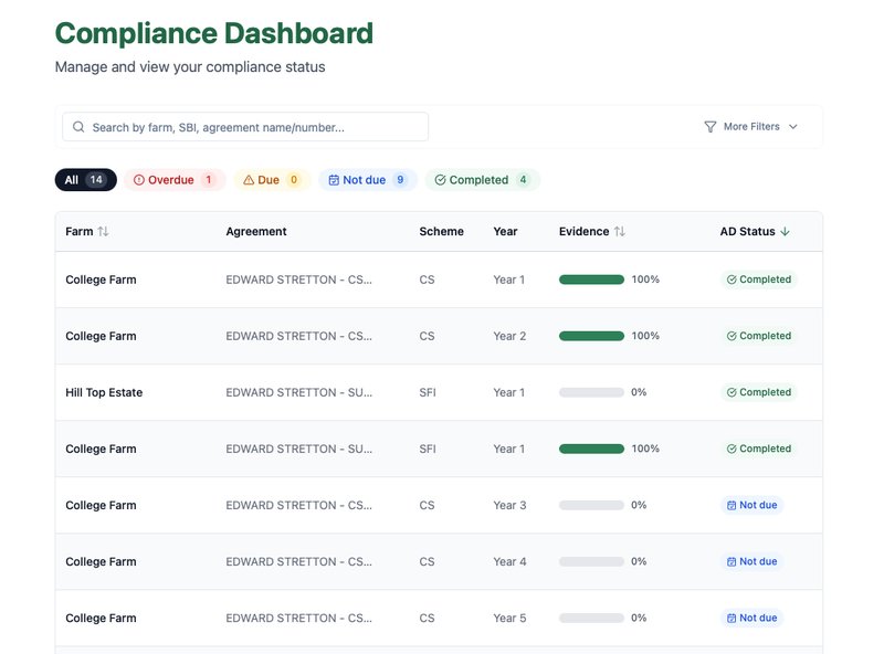Compliance Dashboard