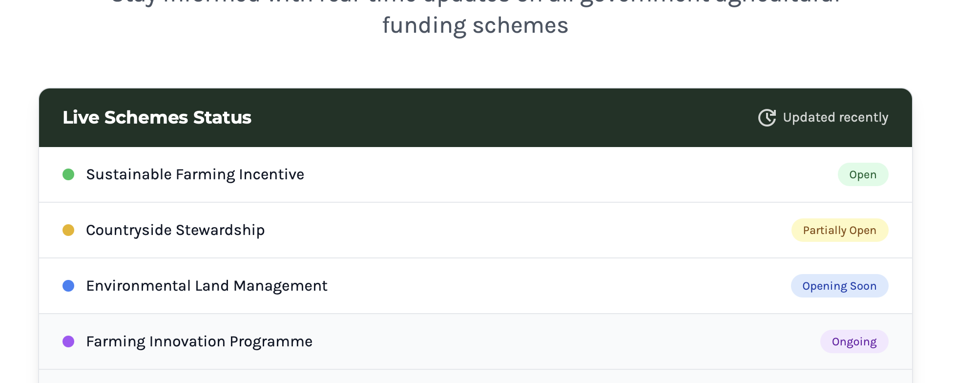 Funding Status