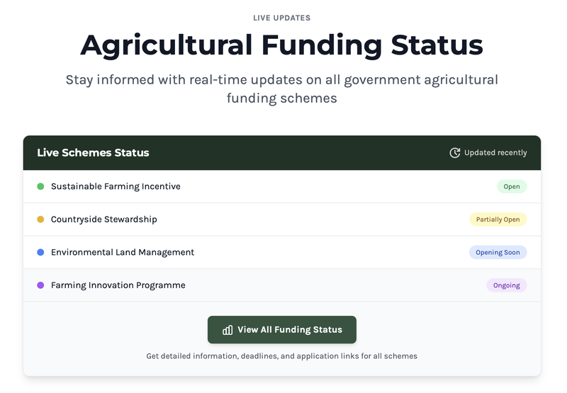 Funding Status